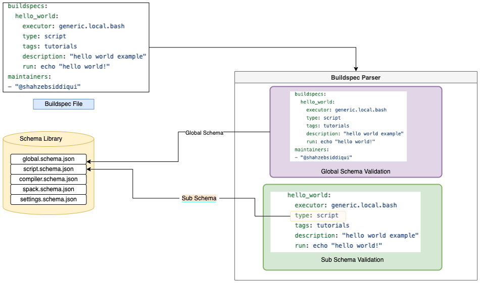 _images/ParserDiagram.png
